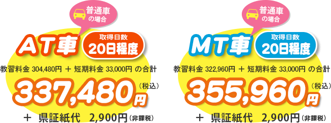 短期取得コースの料金